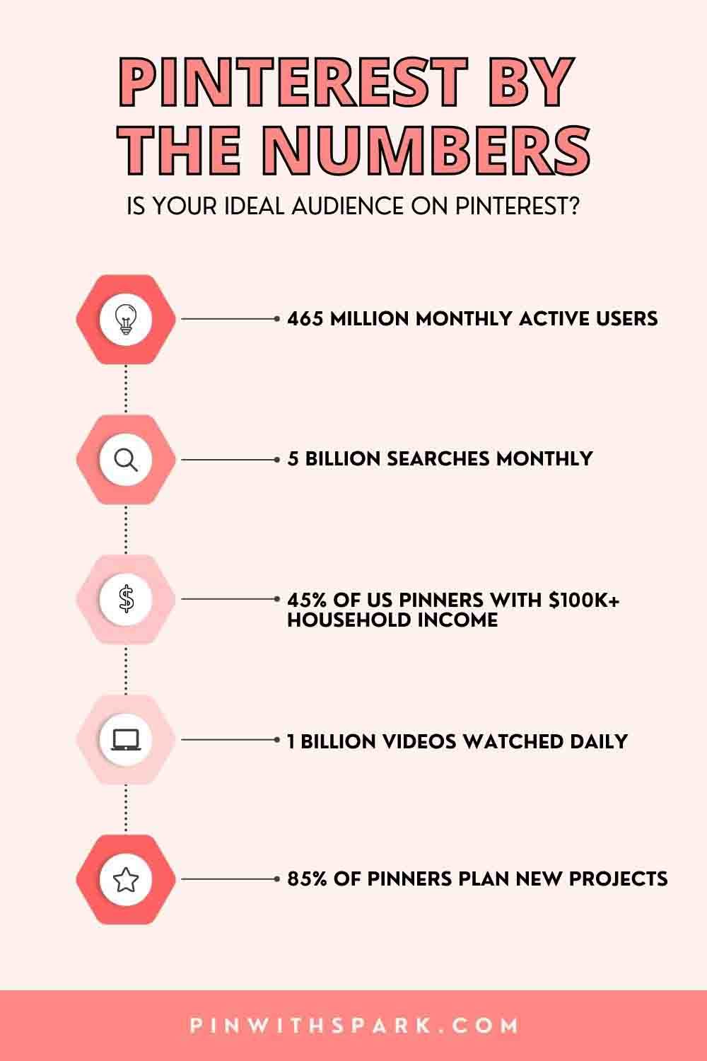 Pinterest-important-stats-to-know-pin-with-spark