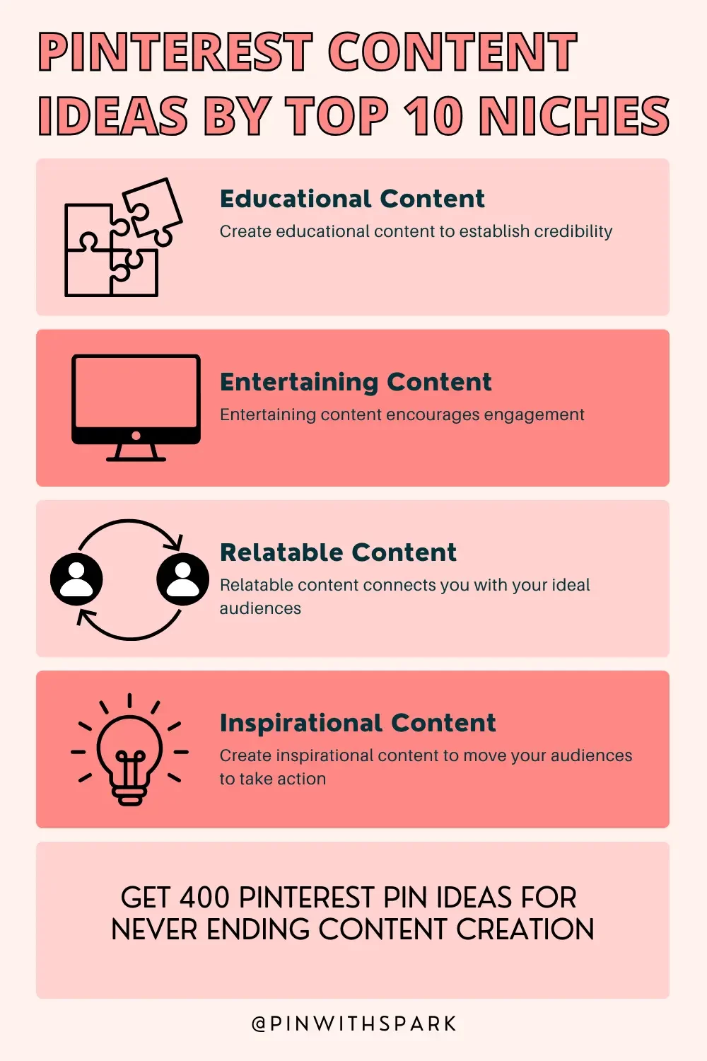 Pinterest content ideas by top 10 niches